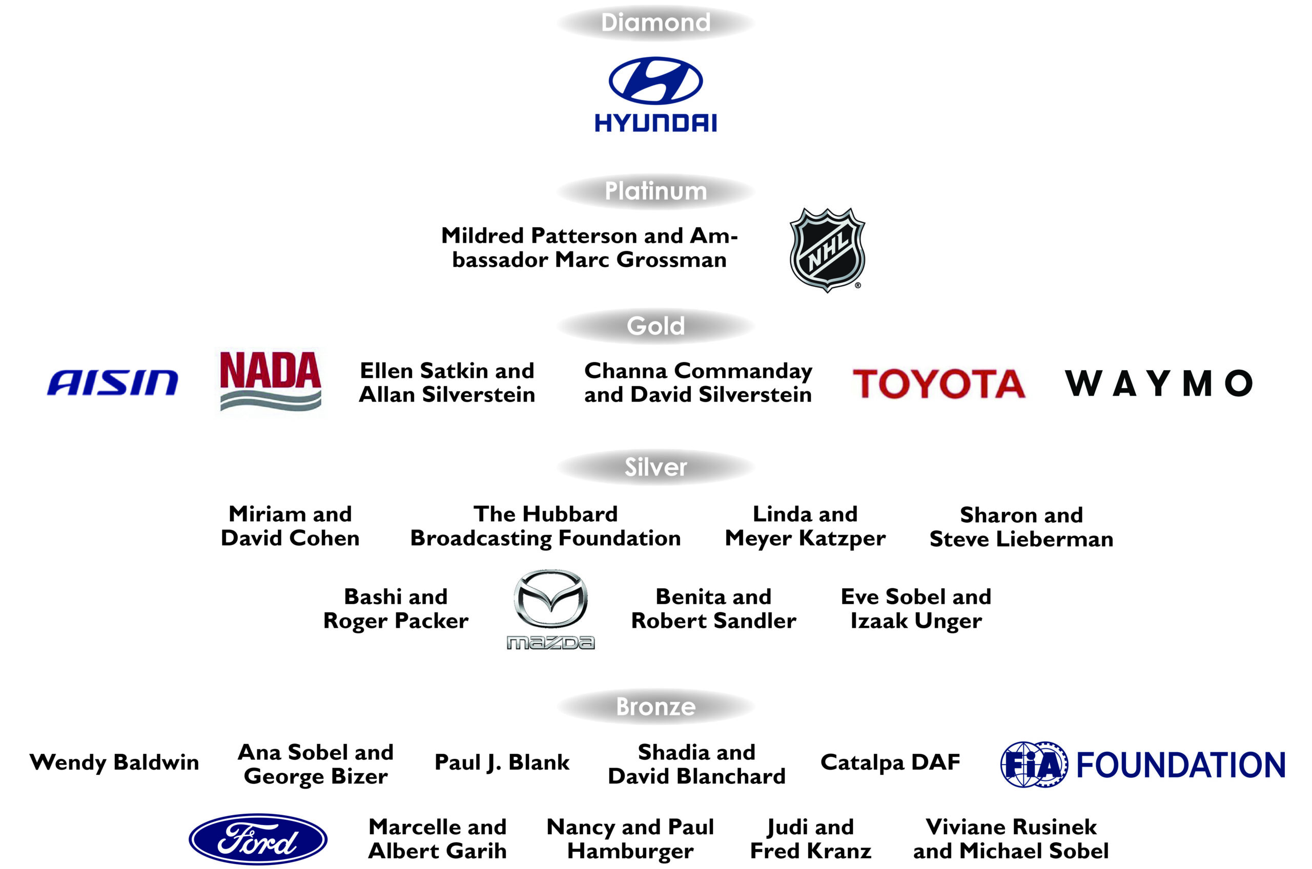 Thank you, Uber, Barbara Ann Bender, Ford, AISIN, NADA, Ellen Satkin and Allan Silverstein, Toyota, Alliance for Automotive Innovation, Linda and Meyer Katzper Catalpha DAF, Mazda, FIA Foundation, GHSA, 